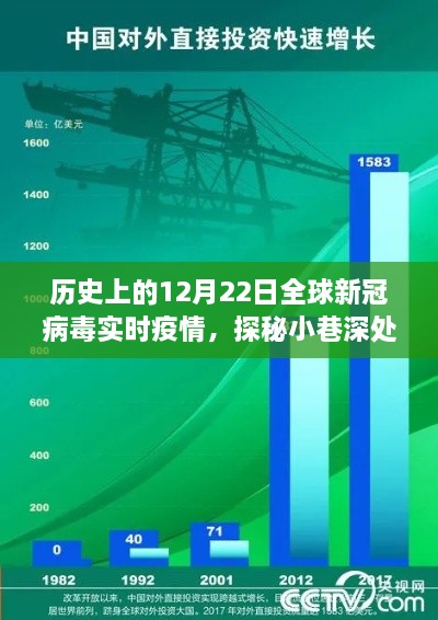 十二月二十二日全球新冠病毒實(shí)時疫情回顧與小巷特色小店探秘之旅