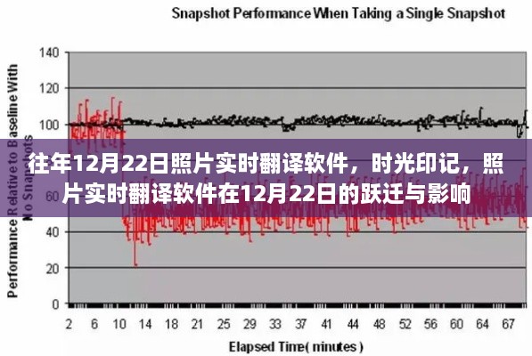 時(shí)光印記，照片實(shí)時(shí)翻譯軟件的躍遷與影響——12月22日特寫(xiě)