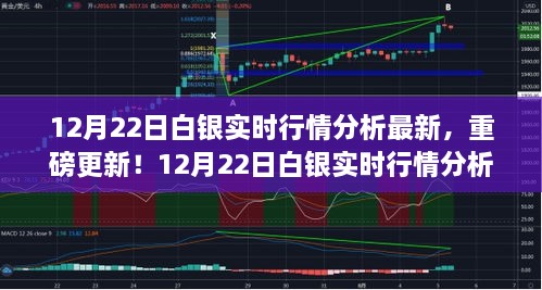 12月22日白銀實(shí)時(shí)行情分析，科技引領(lǐng)白銀市場(chǎng)新紀(jì)元重磅更新！