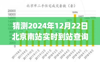 未來科技應(yīng)用展望，北京南站實時到站查詢系統(tǒng)的發(fā)展與預(yù)測