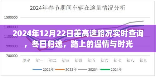 冬日歸途，高速路況實(shí)時(shí)查詢與路上的溫情時(shí)光（2024年12月22日）