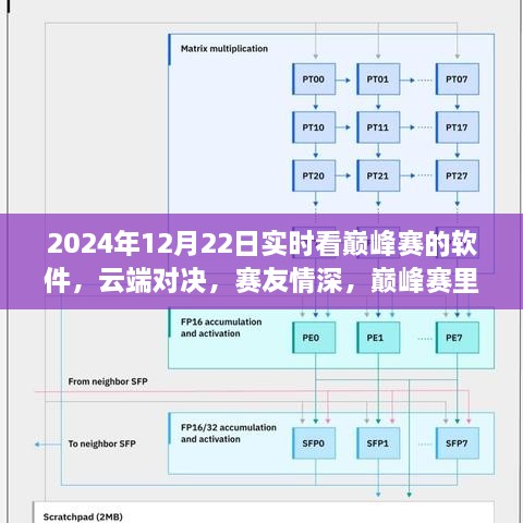 云端巔峰賽，暖心對決與賽友情深