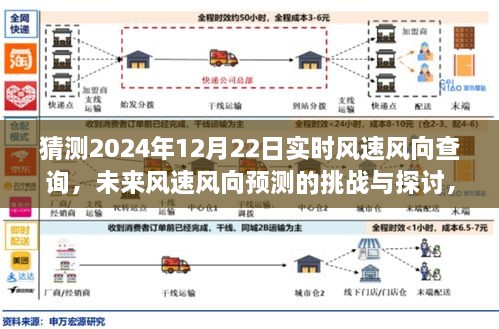 揭秘未來(lái)風(fēng)速風(fēng)向預(yù)測(cè)挑戰(zhàn)，以2024年12月22日為例的實(shí)時(shí)風(fēng)速風(fēng)向查詢探討