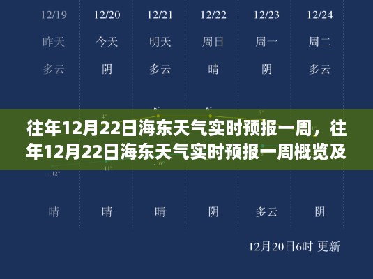 往年12月22日海東天氣實(shí)時預(yù)報一周概覽及分析解讀