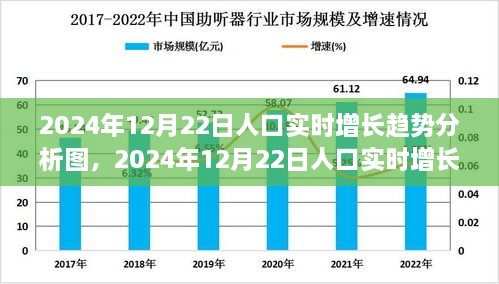 全面解讀，2024年12月22日人口實(shí)時(shí)增長趨勢分析圖——特性、體驗(yàn)與競品對比