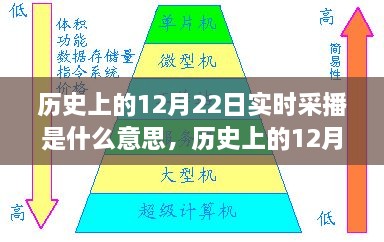 歷史上的12月22日實時采播，意義、影響與實時記錄播報的首日回顧