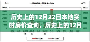 探尋本地實(shí)時(shí)房價(jià)變遷軌跡，歷史上的12月22日房價(jià)查詢