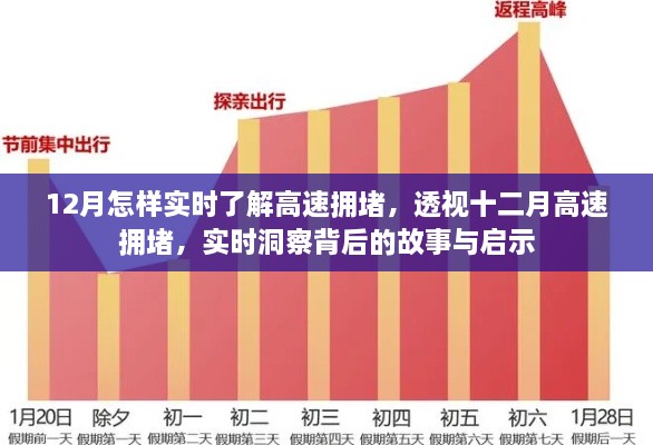 透視十二月高速擁堵現(xiàn)象，實時洞察背后的故事與啟示