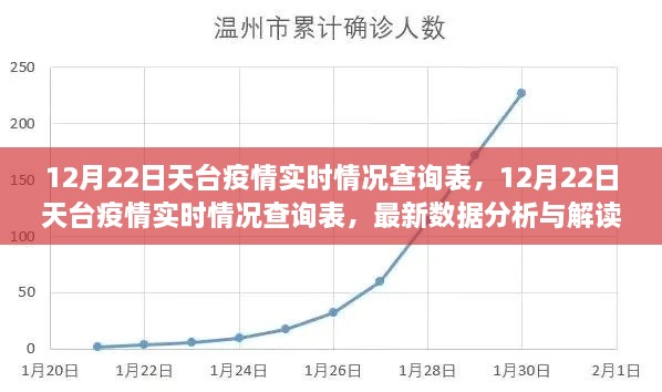 12月22日天臺疫情實時情況查詢表，最新數(shù)據(jù)分析與解讀報告