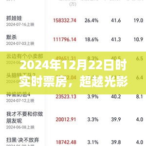 超越光影之巔，揭秘2024年12月22日票房奇跡與學(xué)習(xí)變化的力量