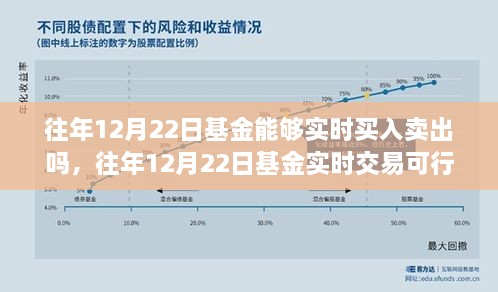 往年12月22日基金實(shí)時(shí)交易探討，買(mǎi)入賣(mài)出是否可行？