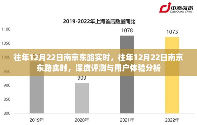 往年12月22日南京東路實(shí)時(shí)，深度評(píng)測(cè)與用戶體驗(yàn)分析總結(jié)報(bào)告