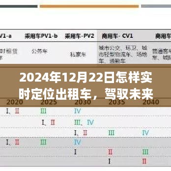 智能出租車實(shí)時(shí)定位系統(tǒng)，駕馭未來(lái)出行，科技革新引領(lǐng)實(shí)時(shí)定位之旅（2024年12月22日）