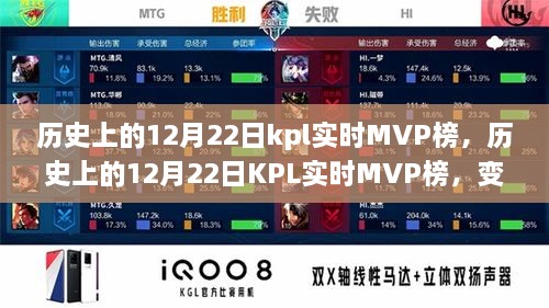 歷史上的12月22日KPL實(shí)時(shí)MVP榜，成就與自信的種子在變化中綻放光彩