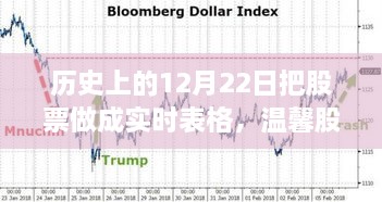 溫馨股市時(shí)光，歷史上的12月22日股市行情與家的溫暖實(shí)時(shí)表格記錄