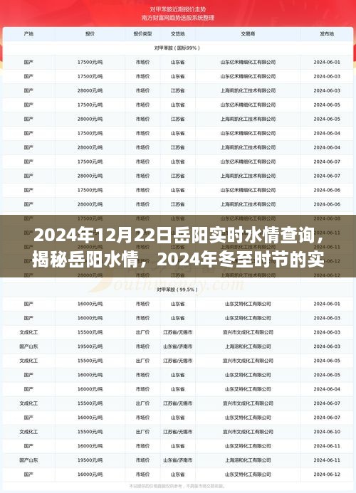 揭秘岳陽水情，冬至時節(jié)實時水情查詢指南（2024年）