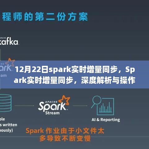 Spark實(shí)時(shí)增量同步深度解析與操作指南（最新更新，12月22日）