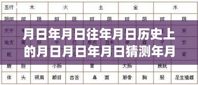 銀幕時(shí)間的回溯與猜想，月日神話與現(xiàn)實(shí)交織的真實(shí)歷史探索