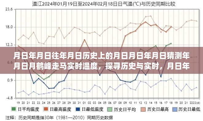 走馬觀鶴峰，歷史與實時溫度的探尋