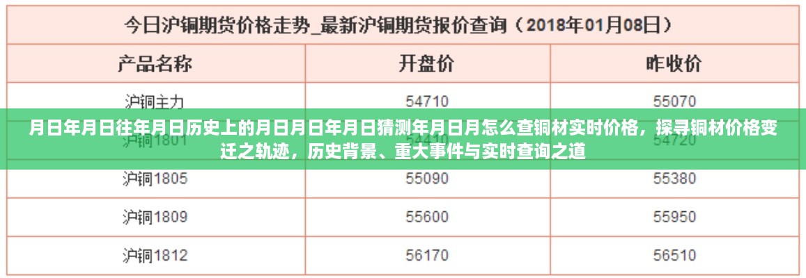 探尋銅材價(jià)格變遷軌跡，歷史背景、重大事件與實(shí)時(shí)查詢指南