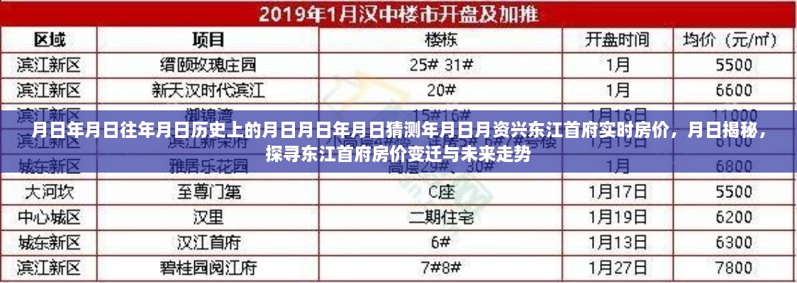 探尋東江首府房價變遷與未來走勢，歷史揭秘與實時房價分析