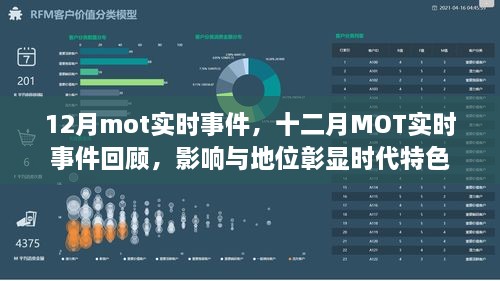 十二月MOT實(shí)時(shí)事件回顧，時(shí)代特色下的影響與地位彰顯