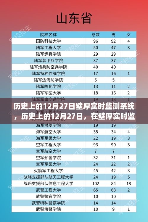 歷史上的12月27日，探索壁厚實時監(jiān)測系統(tǒng)的心靈綠洲