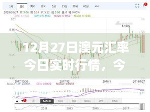 12月27日澳元匯率實時行情解析與查詢指南，初學者與進階用戶適用