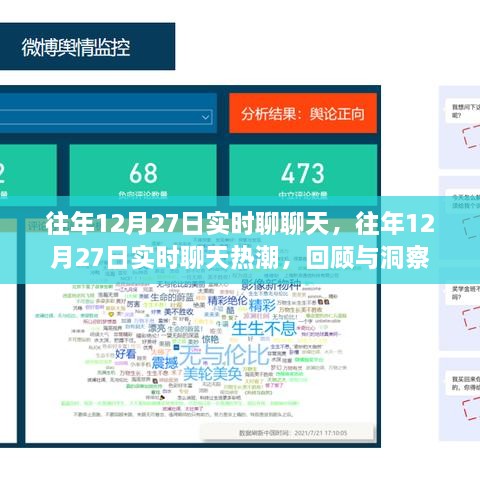 往年12月27日實時聊天回顧與洞察，熱潮中的對話與洞察