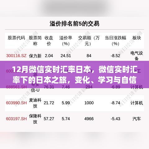 微信實時匯率下的日本之旅，探索、學習與自信的力量