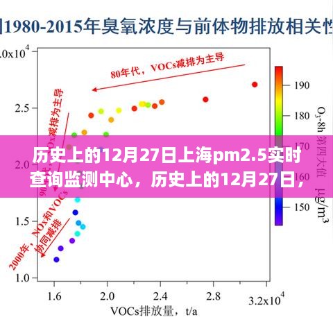 歷史上的12月27日上海PM2.5實時查詢監(jiān)測中心，詳細步驟指南與探索