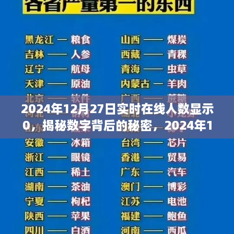 揭秘?cái)?shù)字背后的秘密，探究2024年12月27日實(shí)時(shí)在線(xiàn)人數(shù)顯示零的獨(dú)特現(xiàn)象及其背后的原因