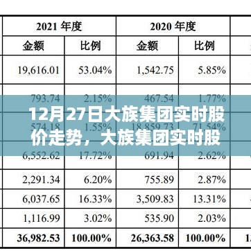 大族集團實時股價走勢解析，聚焦股市波動與觀點碰撞，12月27日深度分析