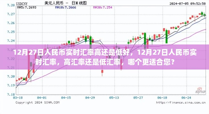 12月27日人民幣實時匯率解析，高還是低，哪個更適合您？