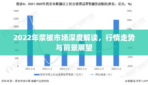 2022年漿板市場深度解讀，行情走勢與前景展望