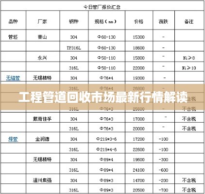 工程管道回收市場最新行情解讀