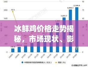 冰鮮雞價格走勢揭秘，市場現(xiàn)狀、影響因素與未來趨勢分析