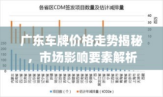 廣東車牌價格走勢揭秘，市場影響要素解析