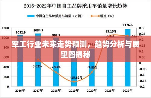 軍工行業(yè)未來走勢預(yù)測，趨勢分析與展望圖揭秘