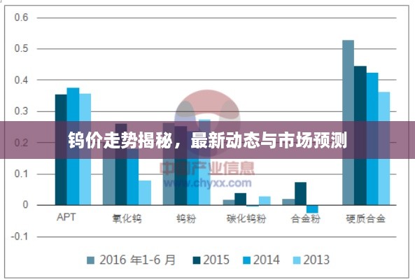 鎢價走勢揭秘，最新動態(tài)與市場預(yù)測