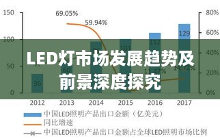 LED燈市場(chǎng)發(fā)展趨勢(shì)及前景深度探究