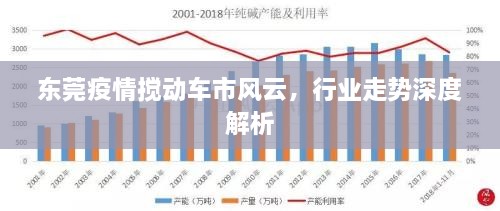 東莞疫情攪動車市風云，行業(yè)走勢深度解析