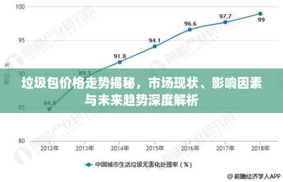 垃圾包價格走勢揭秘，市場現(xiàn)狀、影響因素與未來趨勢深度解析