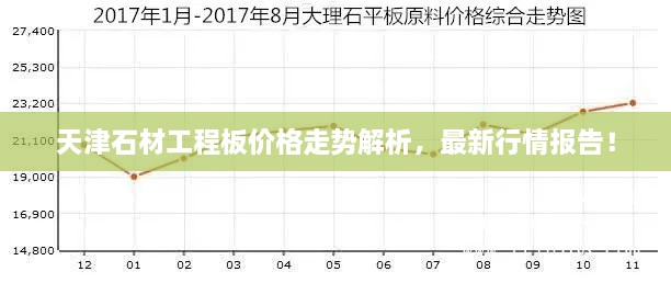 天津石材工程板價格走勢解析，最新行情報告！