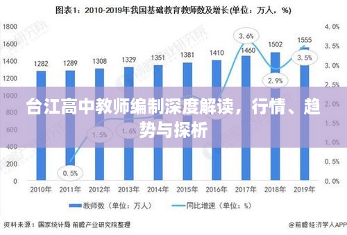 臺江高中教師編制深度解讀，行情、趨勢與探析