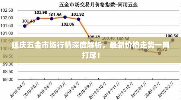 延慶五金市場(chǎng)行情深度解析，最新價(jià)格走勢(shì)一網(wǎng)打盡！