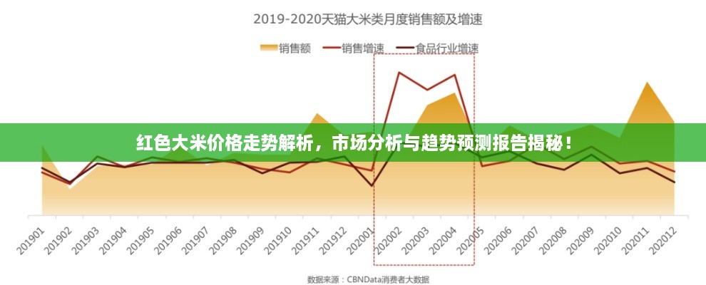 紅色大米價(jià)格走勢(shì)解析，市場(chǎng)分析與趨勢(shì)預(yù)測(cè)報(bào)告揭秘！