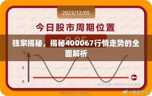 獨(dú)家揭秘，揭秘400067行情走勢(shì)的全面解析