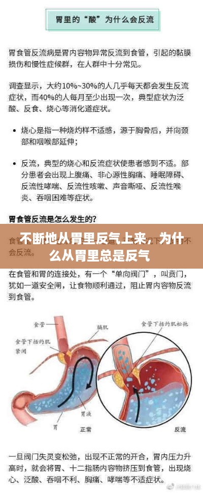 不斷地從胃里反氣上來，為什么從胃里總是反氣 