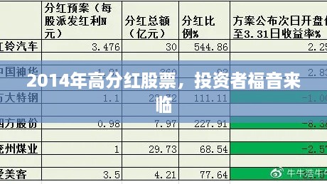 2014年高分紅股票，投資者福音來臨